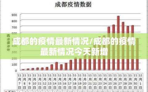成都的疫情最新情况/成都的疫情最新情况今天新增