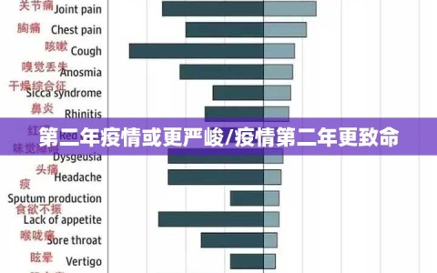 第二年疫情或更严峻/疫情第二年更致命