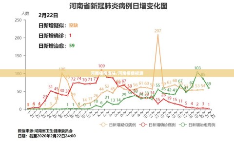 河南疫情源头/河南疫情根源
