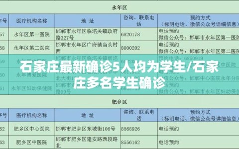 石家庄最新确诊5人均为学生/石家庄多名学生确诊