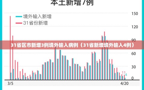 31省区市新增3例境外输入病例（31省新增境外输入4例）