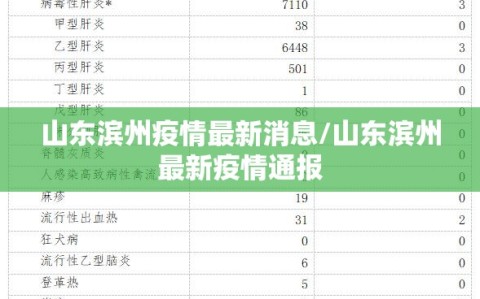 山东滨州疫情最新消息/山东滨州最新疫情通报