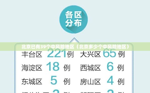 北京已有39个中风险地区（北京多少个中风险地区）