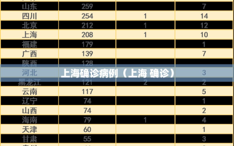 上海确诊病例（上海 确诊）