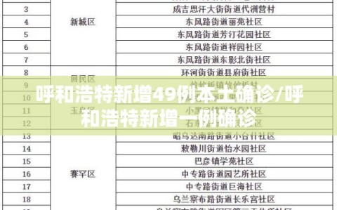 呼和浩特新增49例本土确诊/呼和浩特新增一例确诊