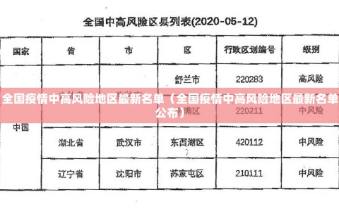 全国疫情中高风险地区最新名单（全国疫情中高风险地区最新名单公布）