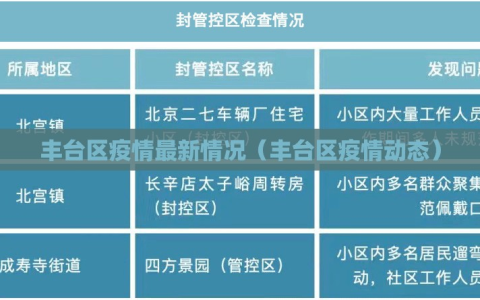 丰台区疫情最新情况（丰台区疫情动态）