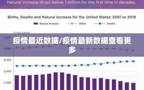 疫情最近数据/疫情最新数据查看更多