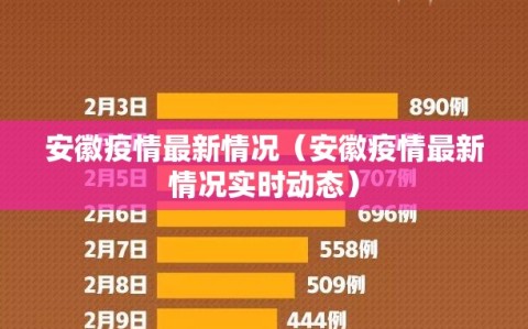 安徽疫情最新情况（安徽疫情最新情况实时动态）