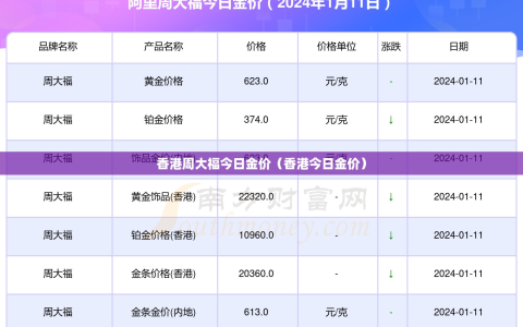 香港周大福今日金价（香港今日金价）