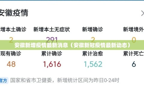 安徽新增疫情最新消息（安徽新冠疫情最新动态）
