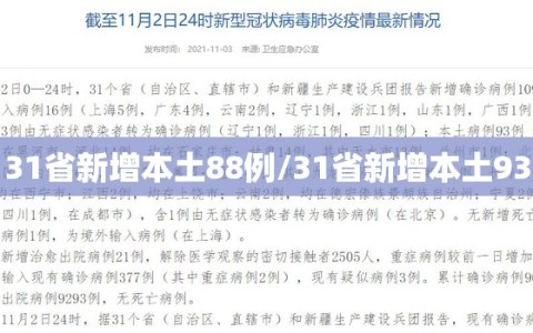 31省新增本土88例/31省新增本土93