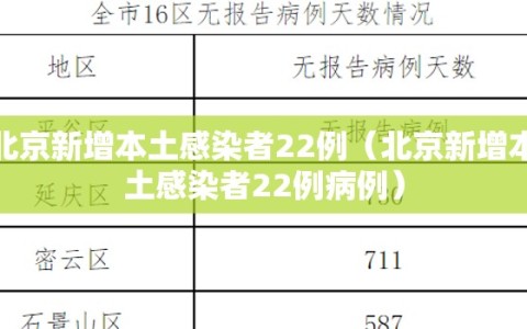 北京新增本土感染者22例（北京新增本土感染者22例病例）