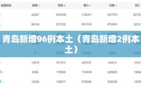 青岛新增96例本土（青岛新增2例本土）