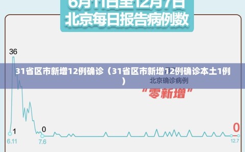 31省区市新增12例确诊（31省区市新增12例确诊本土1例）