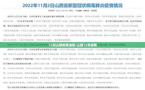 12日山西疫情速报/山西12号疫情