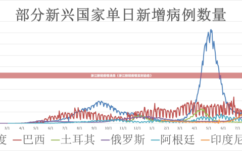 浙江新冠疫情消息（浙江新冠疫情实时动态）