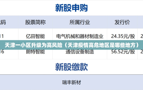 天津一小区升级为高风险（天津疫情高危地区是哪些地方）