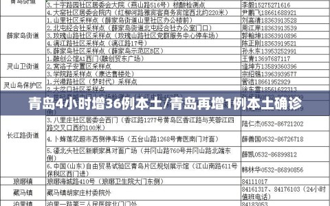 青岛4小时增36例本土/青岛再增1例本土确诊