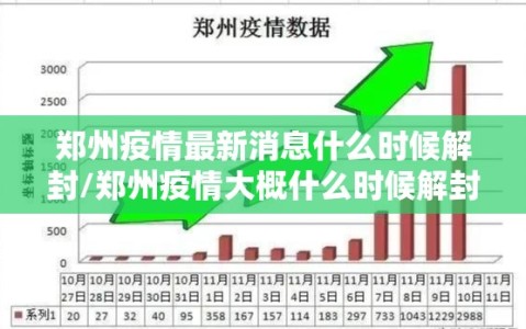 郑州疫情最新消息什么时候解封/郑州疫情大概什么时候解封
