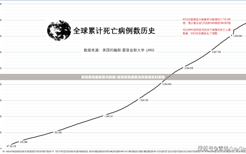 新冠疫情最新情况数据/新冠疫情最新消息数据实时更新