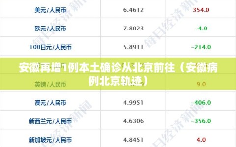 安徽再增1例本土确诊从北京前往（安徽病例北京轨迹）