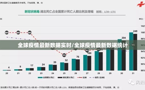 全球疫情最新数据实时/全球疫情最新数据统计