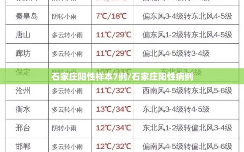 石家庄阳性样本7例/石家庄阳性病例