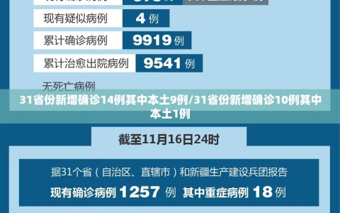 31省份新增确诊14例其中本土9例/31省份新增确诊10例其中本土1例
