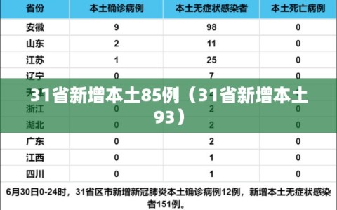 31省新增本土85例（31省新增本土93）