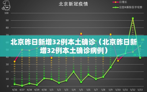 北京昨日新增32例本土确诊（北京昨日新增32例本土确诊病例）