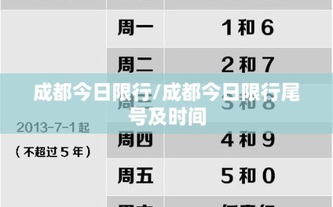 成都今日限行/成都今日限行尾号及时间