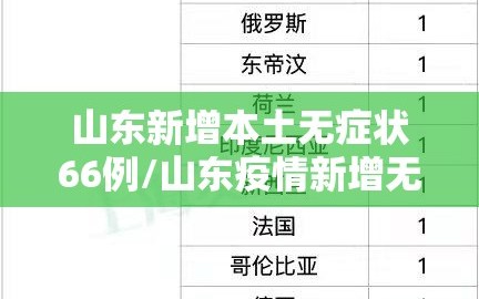 山东新增本土无症状66例/山东疫情新增无症状
