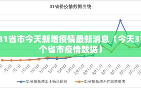 31省市今天新增疫情最新消息（今天31个省市疫情数据）