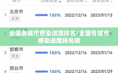 全国各城市感染进度排名/全国各城市感染进度排名榜