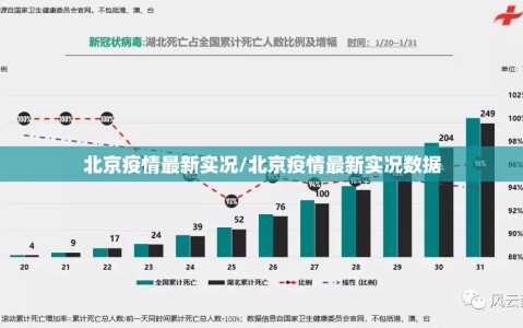 北京疫情最新实况/北京疫情最新实况数据