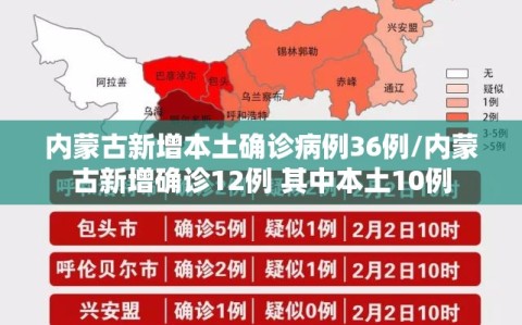 内蒙古新增本土确诊病例36例/内蒙古新增确诊12例 其中本土10例