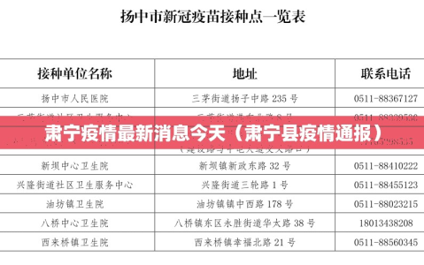 肃宁疫情最新消息今天（肃宁县疫情通报）