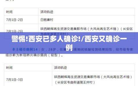警惕!西安已多人确诊!/西安又确诊一例