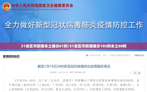 31省区市新增本土确诊61例/31省区市新增确诊103例本土88例