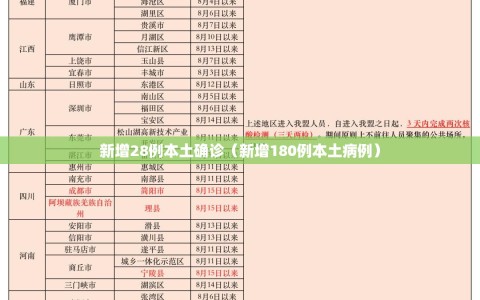 新增28例本土确诊（新增180例本土病例）