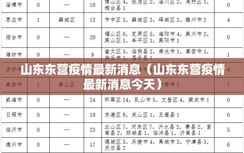 山东东营疫情最新消息（山东东营疫情最新消息今天）