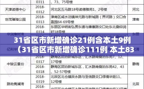 31省区市新增确诊21例含本土9例（31省区市新增确诊111例 本土83例）