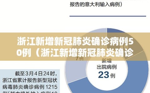 浙江新增新冠肺炎确诊病例50例（浙江新增新冠肺炎确诊病例50例）