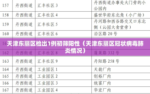 天津东丽区检出1例初筛阳性（天津东丽区冠状病毒肺炎情况）