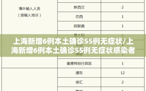 上海新增6例本土确诊55例无症状/上海新增6例本土确诊55例无症状感染者