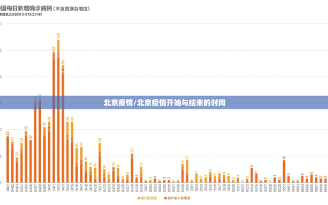 北京疫情/北京疫情开始与结束的时间