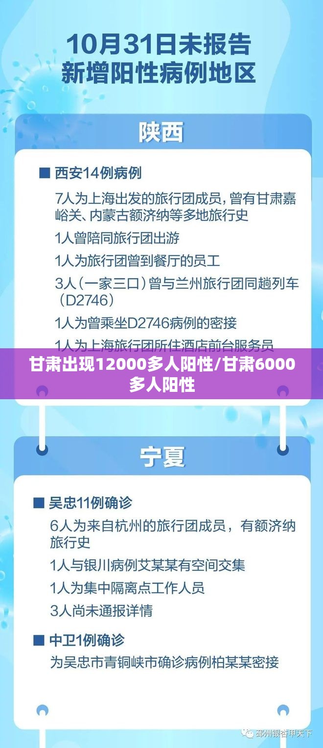 甘肃出现12000多人阳性/甘肃6000多人阳性 甘肃出现12000多人阳性/甘肃6000多人阳性