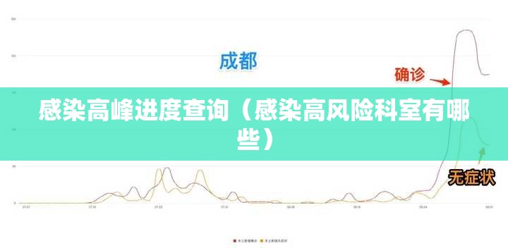 感染高峰进度查询(感染高风险科室有哪些) 感染高峰进度查询(感染高风险科室有哪些)