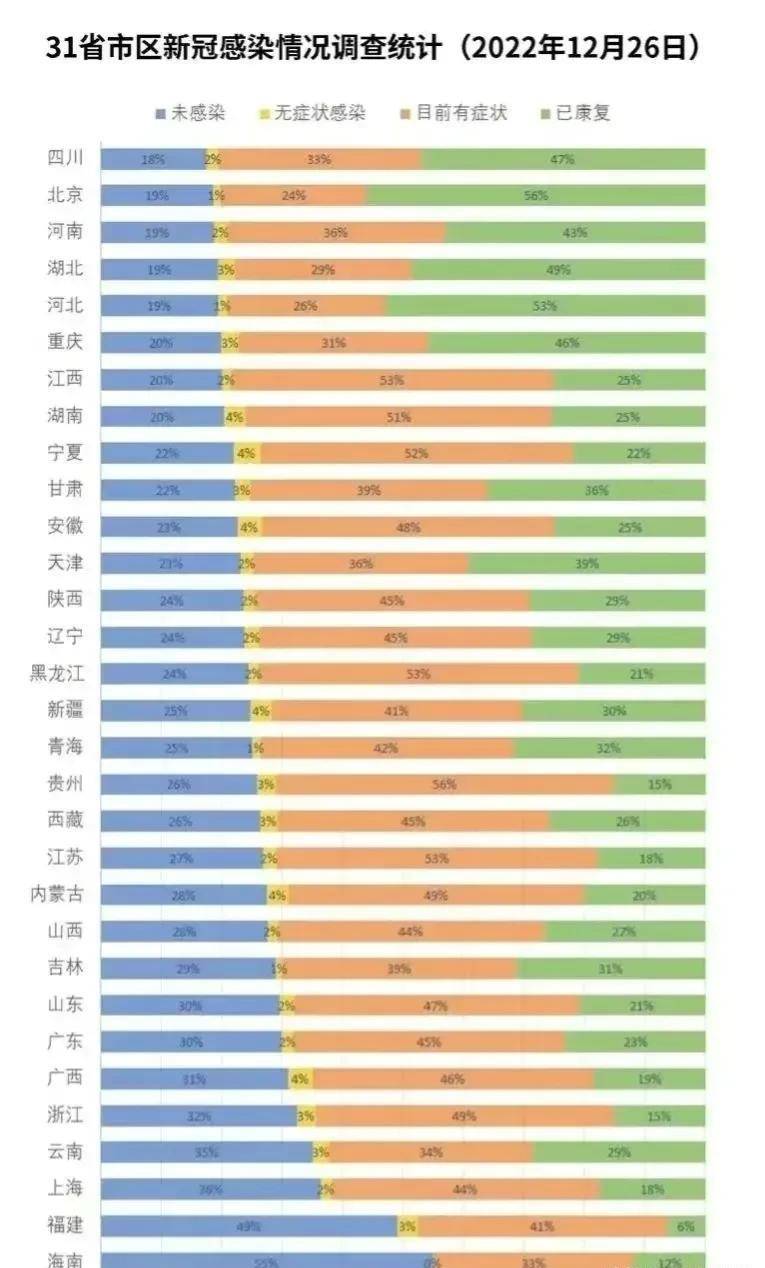 感染高峰进度查询(感染高风险科室有哪些) 感染高峰进度查询(感染高风险科室有哪些)
